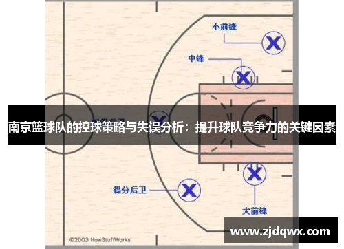 南京篮球队的控球策略与失误分析：提升球队竞争力的关键因素